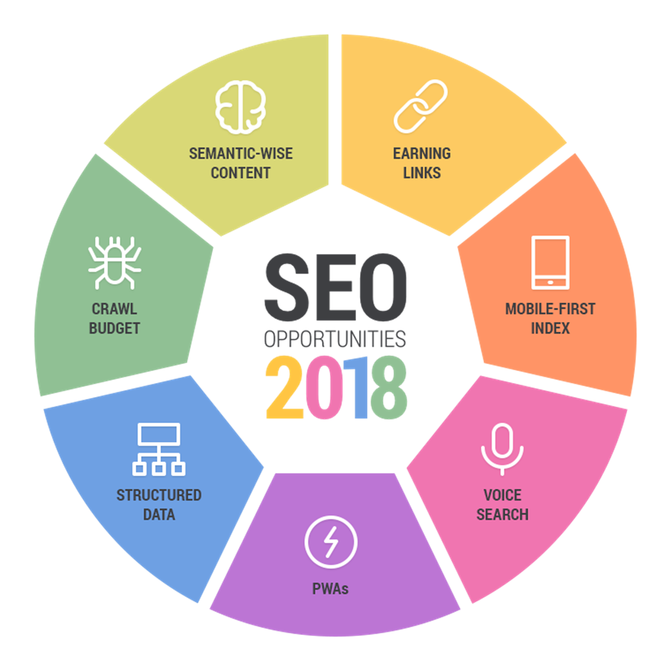 SEO_Ranking